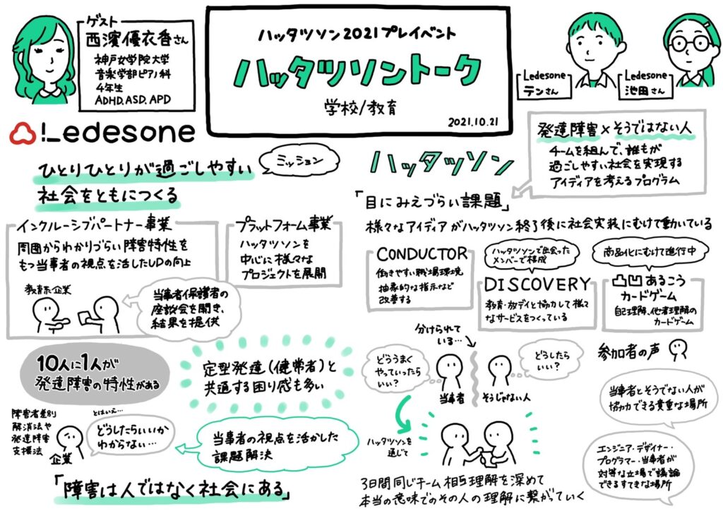 ハッタツソン2021プレイベント
ハッタツソントーク - 学校/教育のグラレコ画像