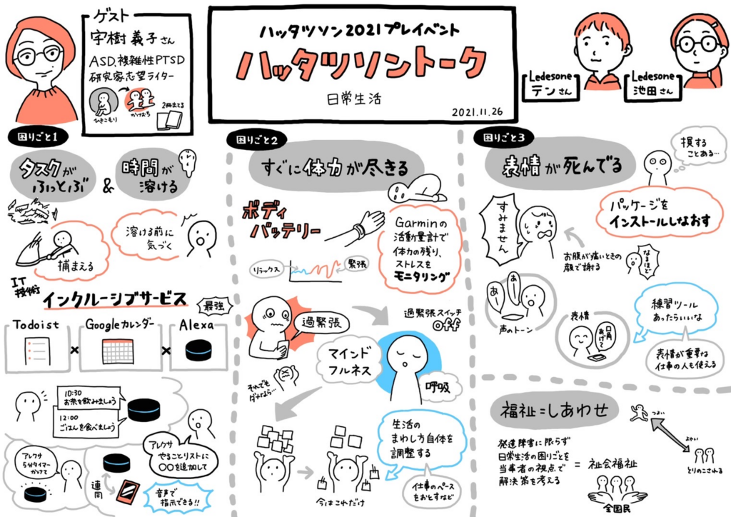 ハッタツソントーク2021プレイベント- 日常生活のグラレコの画像