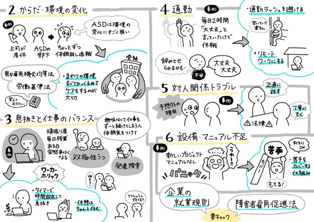 仕事をする上での、発達障害やグレーゾーンの方の困難さを事例としてまとめたグラレコの画像