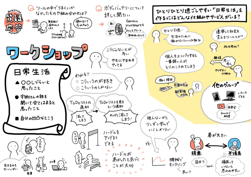 ワークショップで出た質疑応答をまとめたグラレコの画像