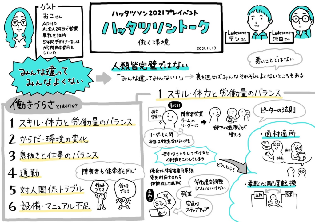 ハッタツソ2021年プレイベント
ハッタツソントーク - 働く環境のグラレコ画像