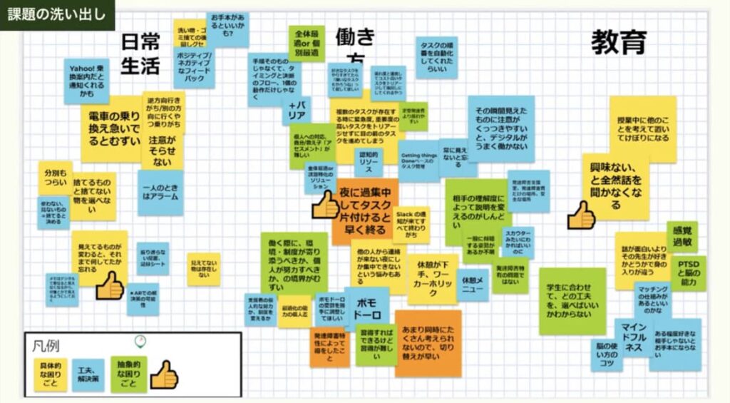 ハッタツソン2021内でオンラインで課題の整理をしている様子
課題が記載してある付箋が、多数貼り付けてある。