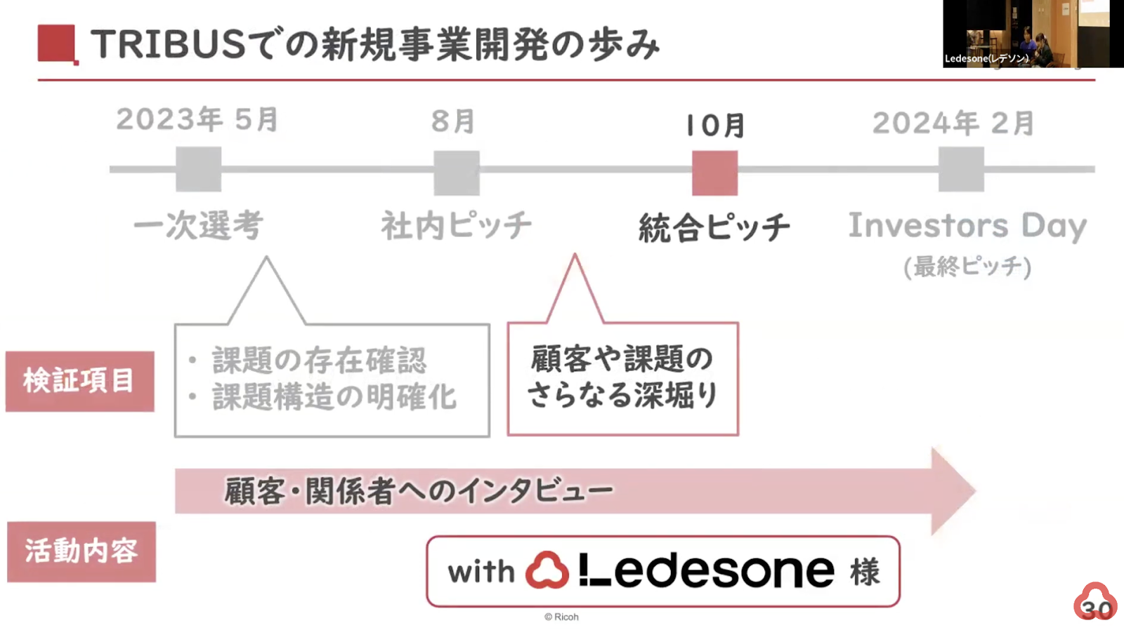 TRIBUSでの新規事業開発の歩みというタイトルのスライド。2023年5月一次選考、8月社内ピッチ、10月統合ピッチという流れで進んでいる